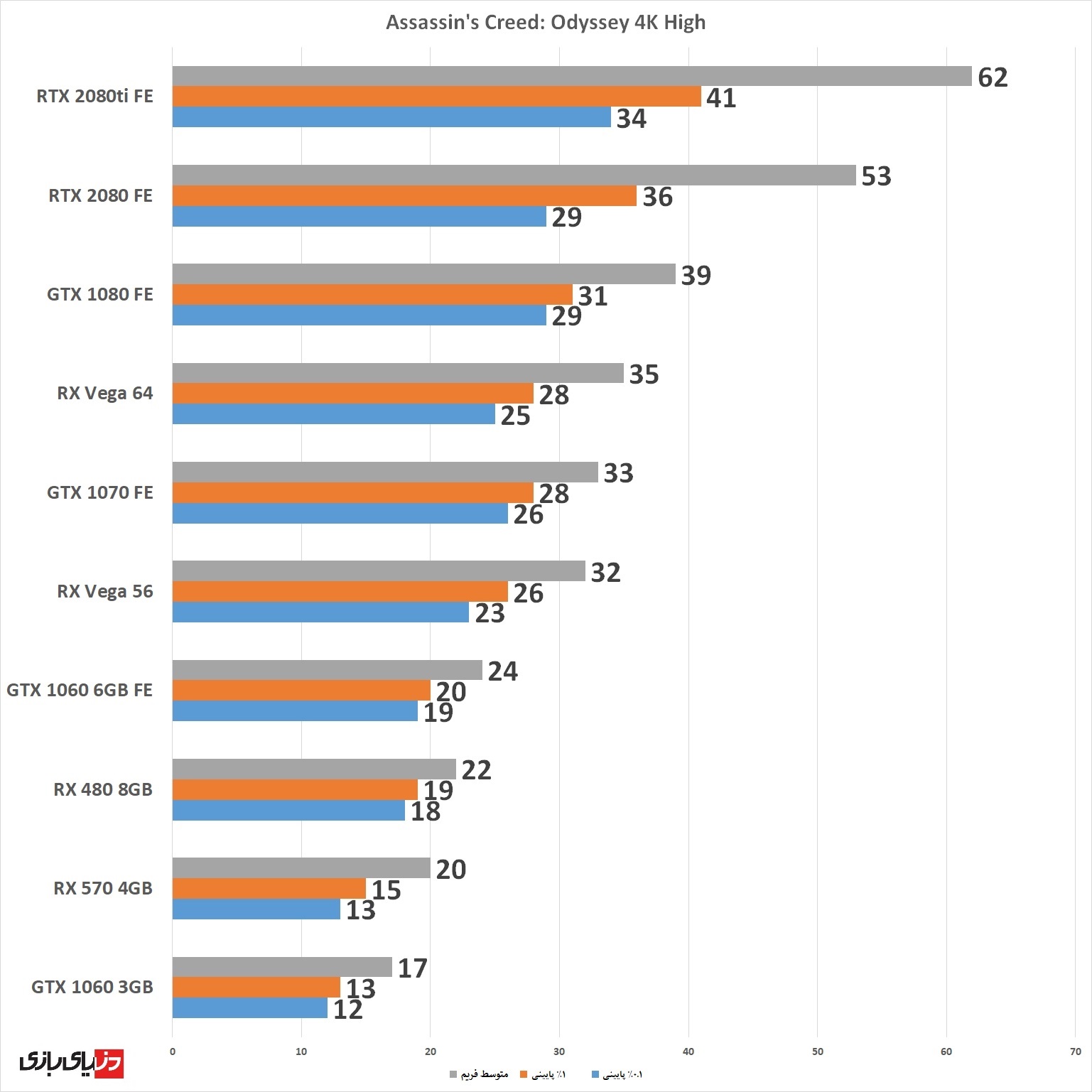 پی سی گیمینگ (PC Gaming)