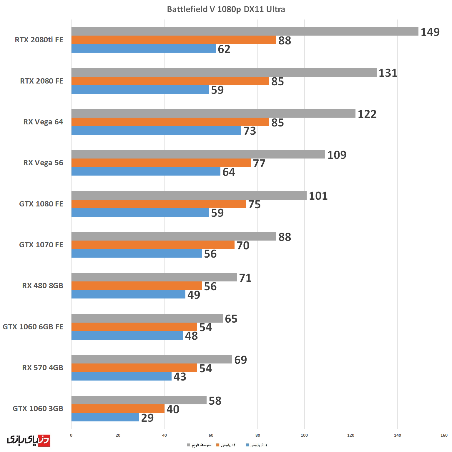 پی سی گیمینگ (PC Gaming)
