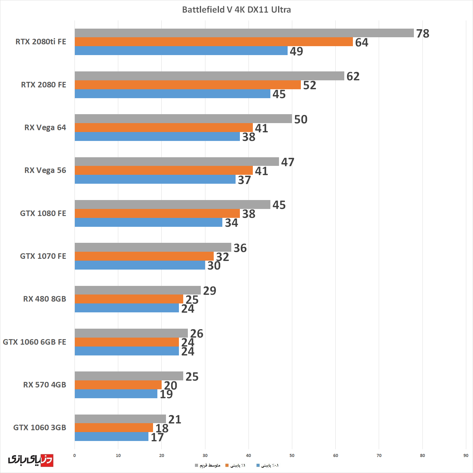 پی سی گیمینگ (PC Gaming)