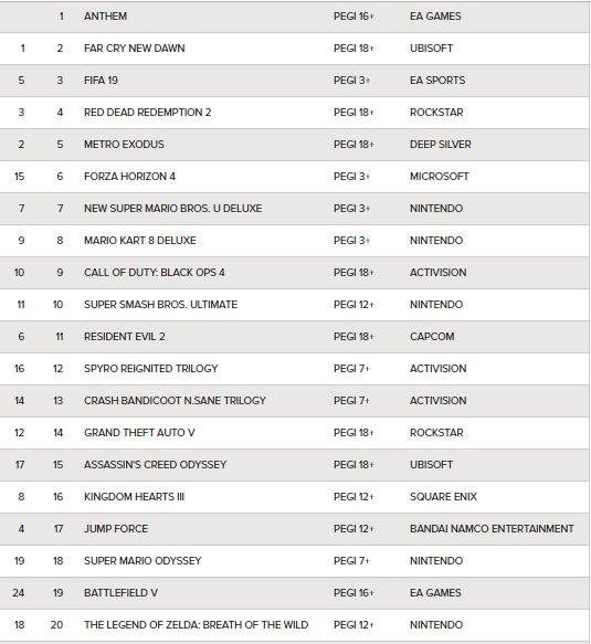 Anthem, شرکت الکترونیک آرتس (Electronic Arts)