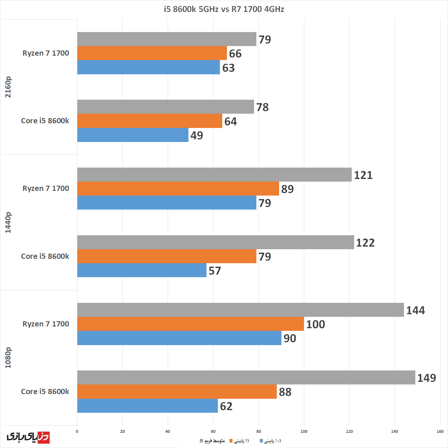 پی سی گیمینگ (PC Gaming)