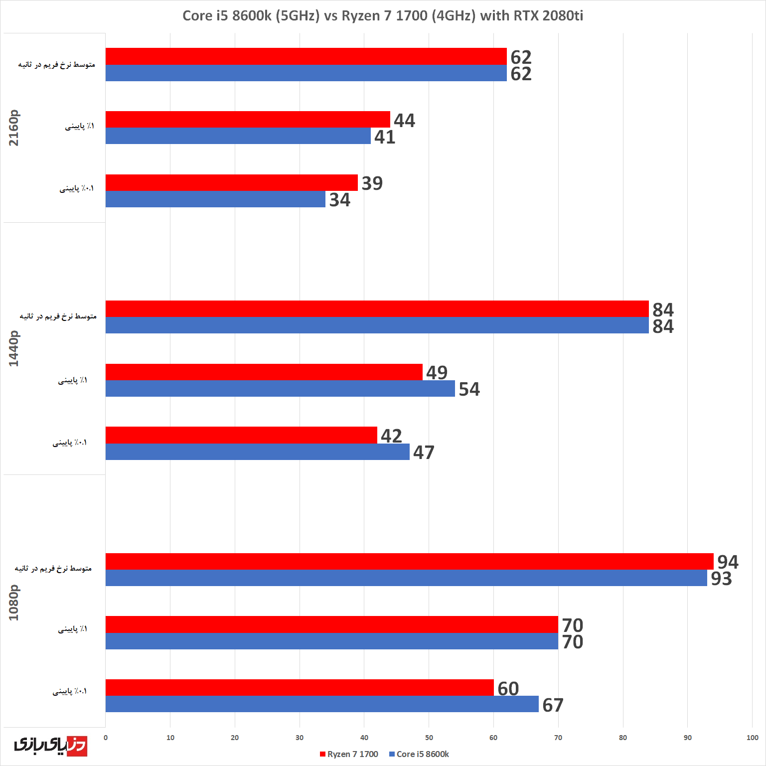 پی سی گیمینگ (PC Gaming)