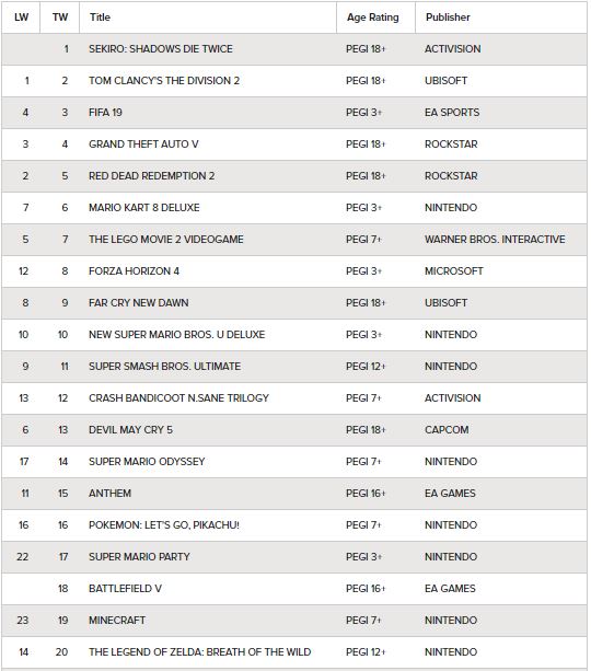 Sekiro: Shadows Die Twice