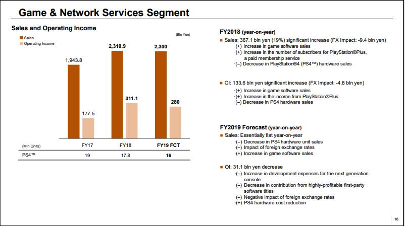 شرکت سونی (Sony), کنسول PlayStation 4