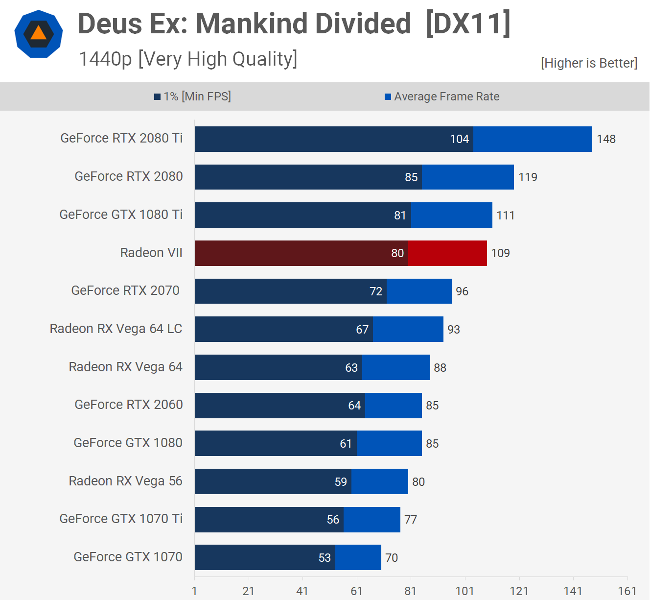 شرکت AMD, شرکت انویدیا (Nvidia)