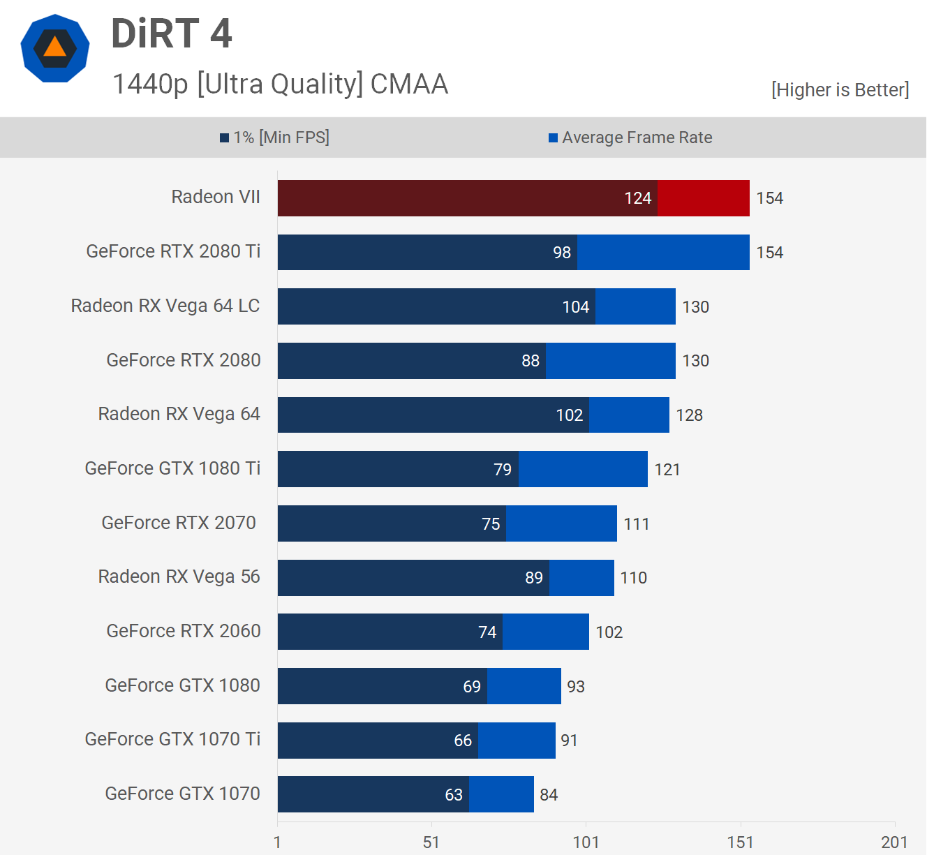 شرکت AMD, شرکت انویدیا (Nvidia)