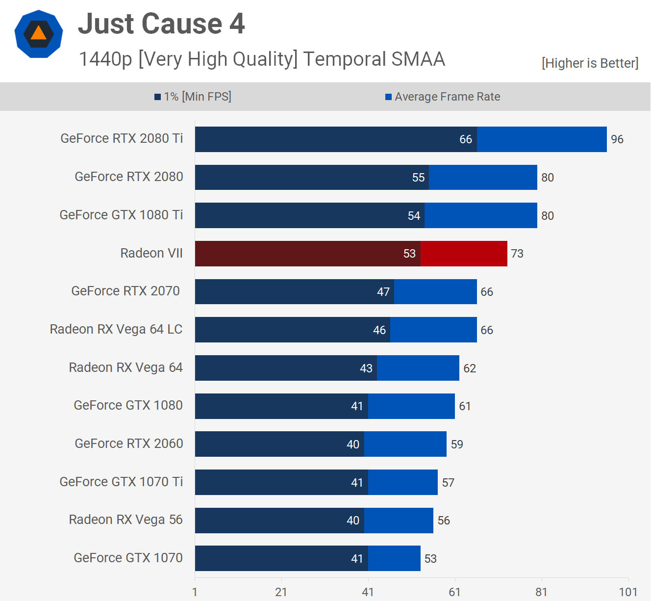 شرکت AMD, شرکت انویدیا (Nvidia)