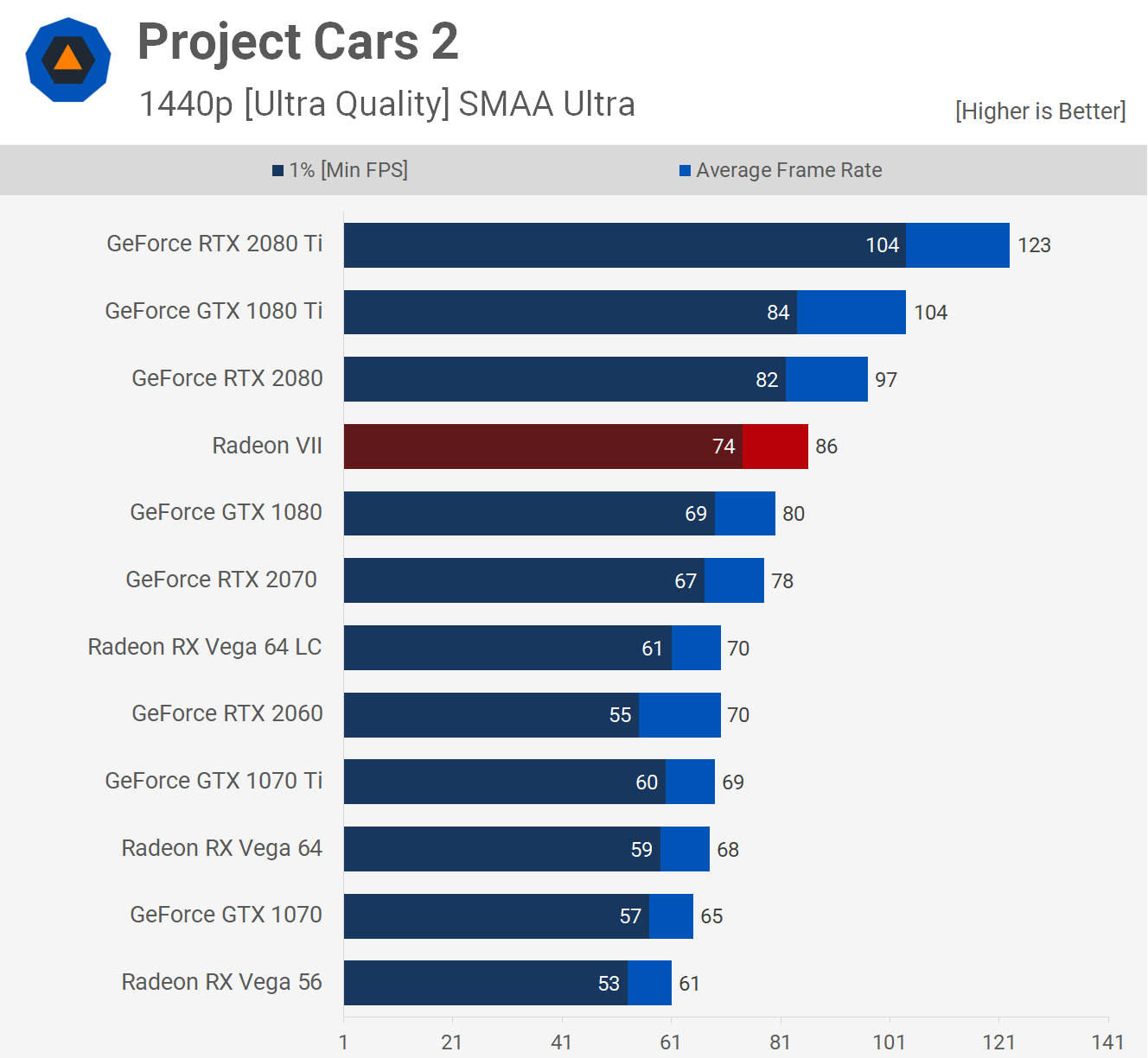 شرکت AMD, شرکت انویدیا (Nvidia)