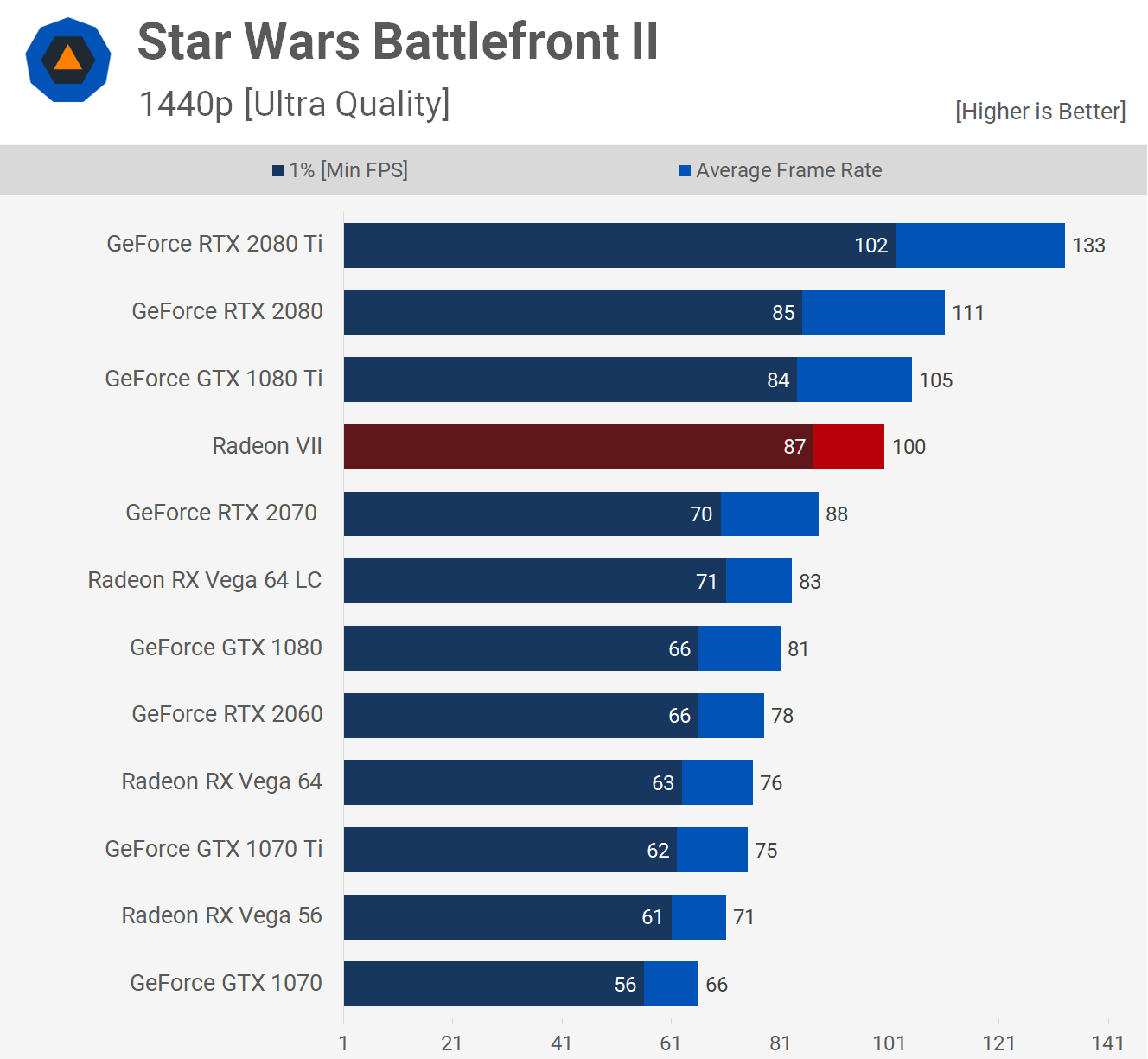 شرکت AMD, شرکت انویدیا (Nvidia)
