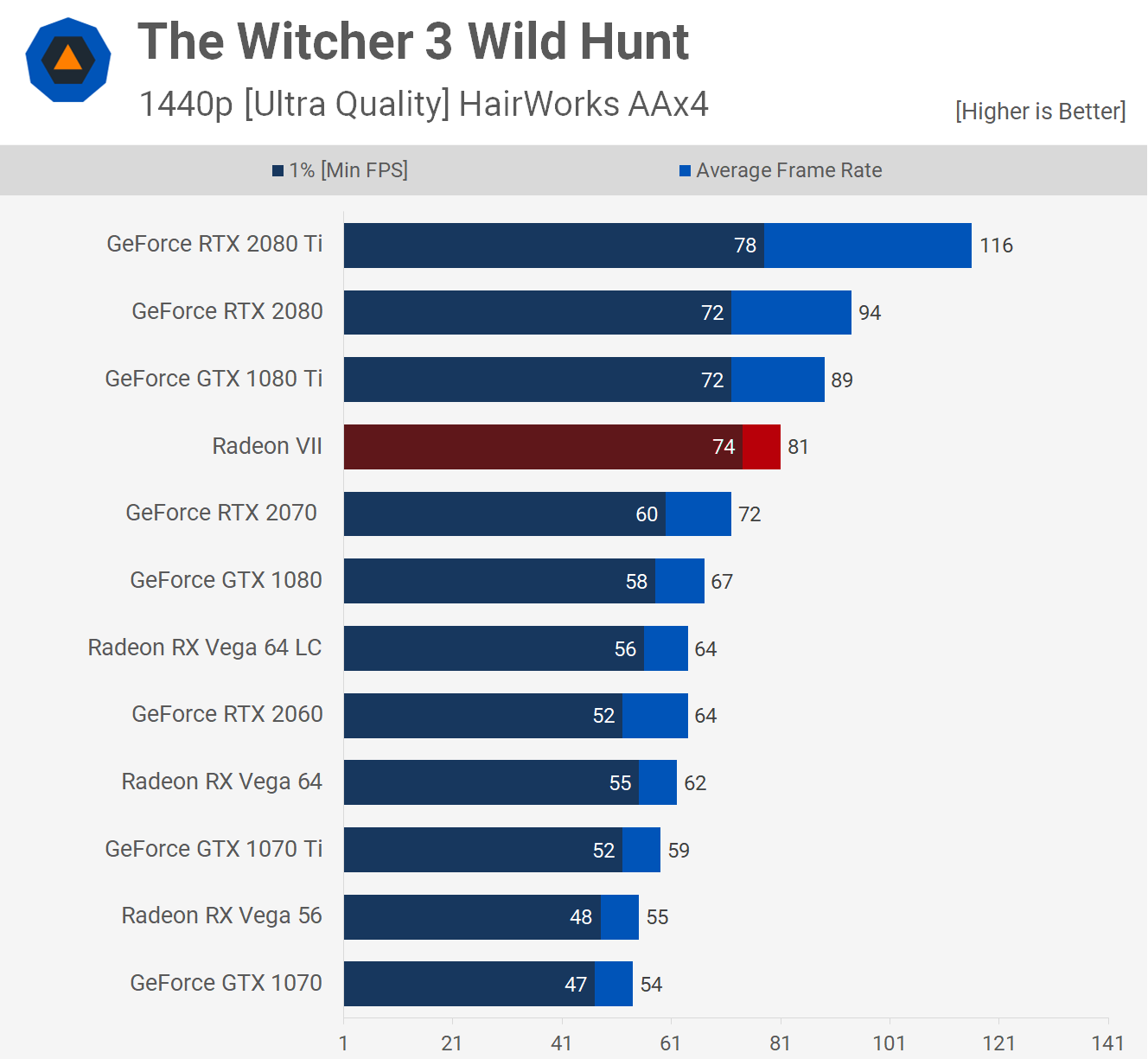شرکت AMD, شرکت انویدیا (Nvidia)