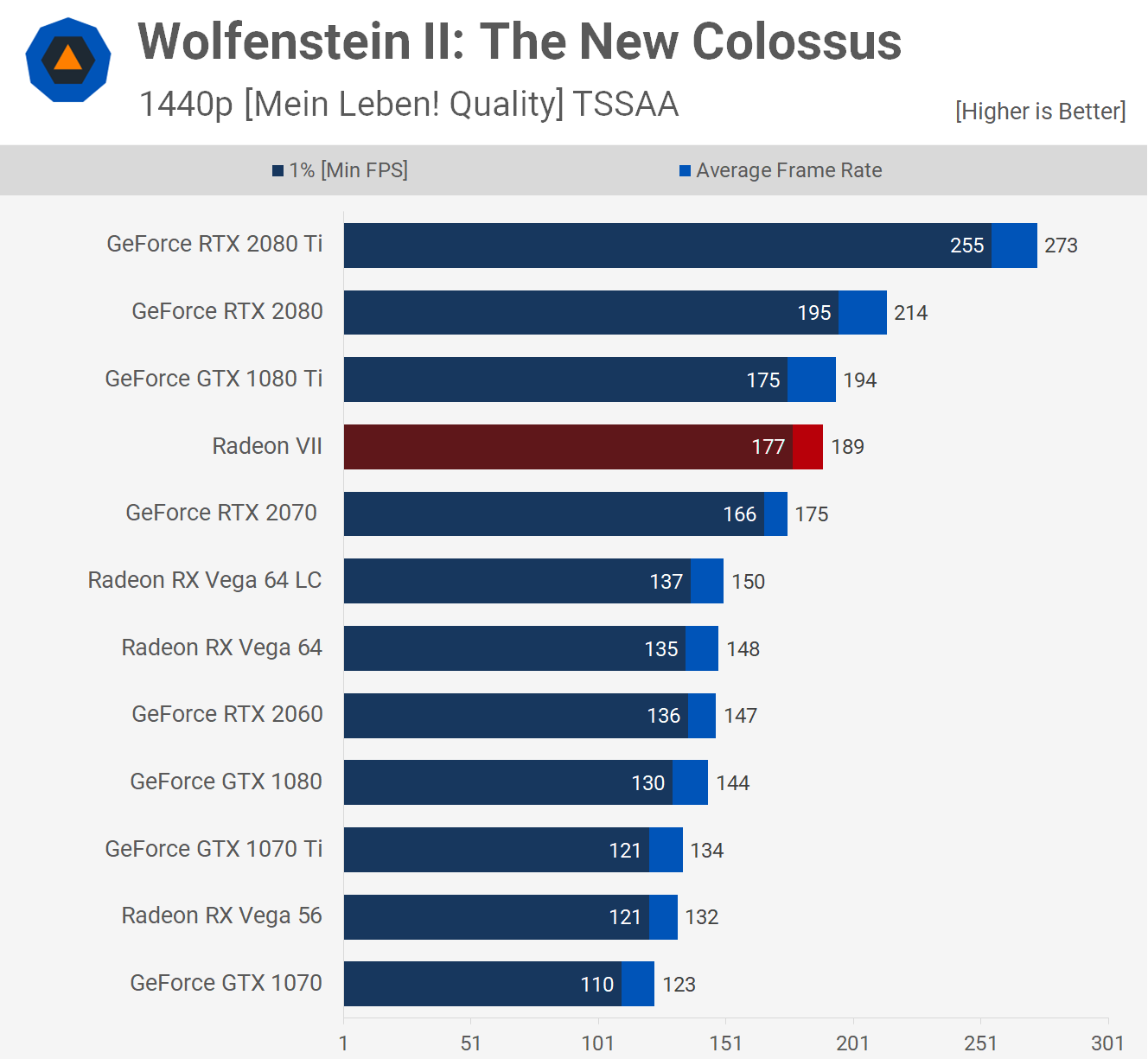 شرکت AMD, شرکت انویدیا (Nvidia)