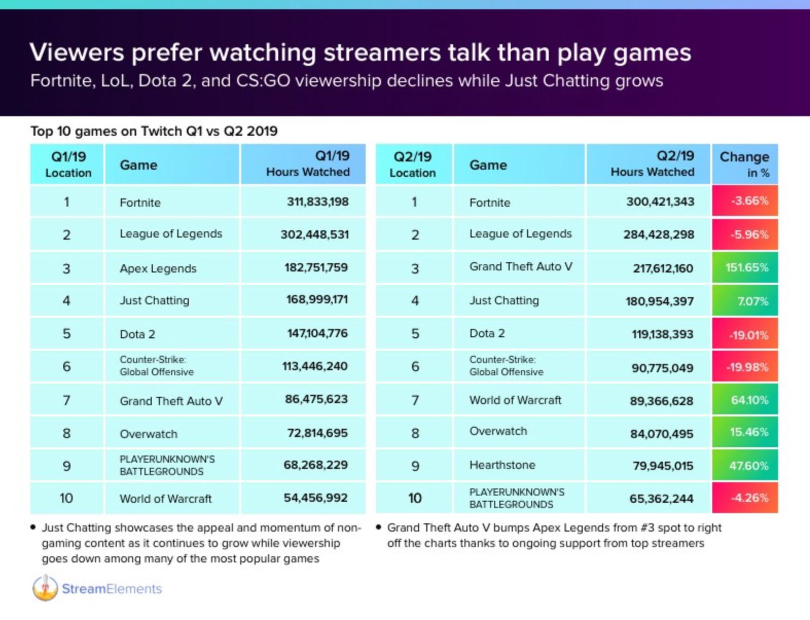 PUBG, اپیک گیمز - Epic Games, بازی ایپکس لجندز (Apex Legends)