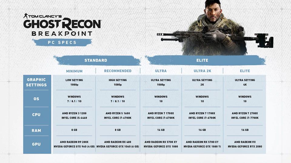 Ghost Recon Breakpoint, پی سی گیمینگ (PC Gaming), کنسول Xbox One