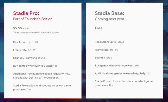 گوگل استادیا