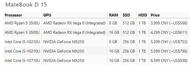 به‌روزرسانی لپ‌تاپ‌های سری MateBook D هوآوی با قابلیت‌های جدید