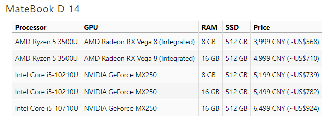 به‌روزرسانی لپ‌تاپ‌های سری MateBook D هوآوی با قابلیت‌های جدید
