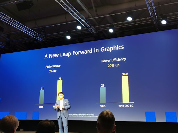 تراشه پرچمدار Kirin 990 5G و قابلیت‌های منحصر به فردش را بشناسیم