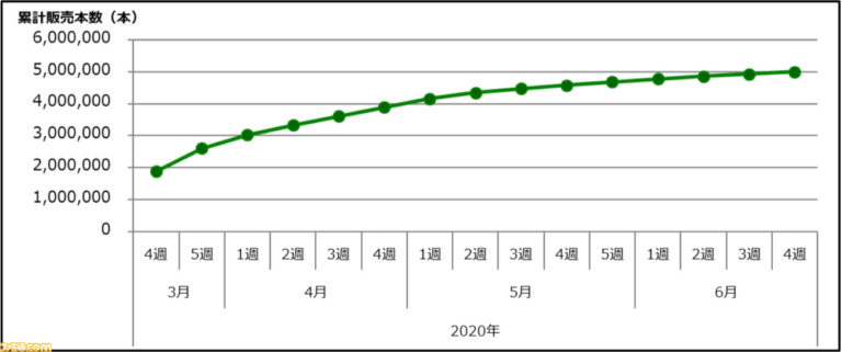فروش-جدیدترین-قسمت-Animal-Crossing