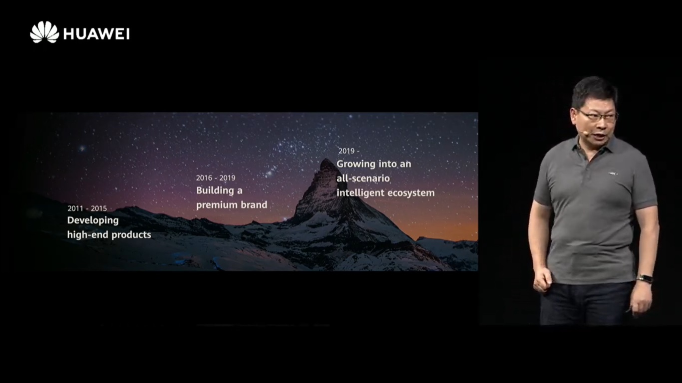 اکوسیستم هوشمند هوآوی