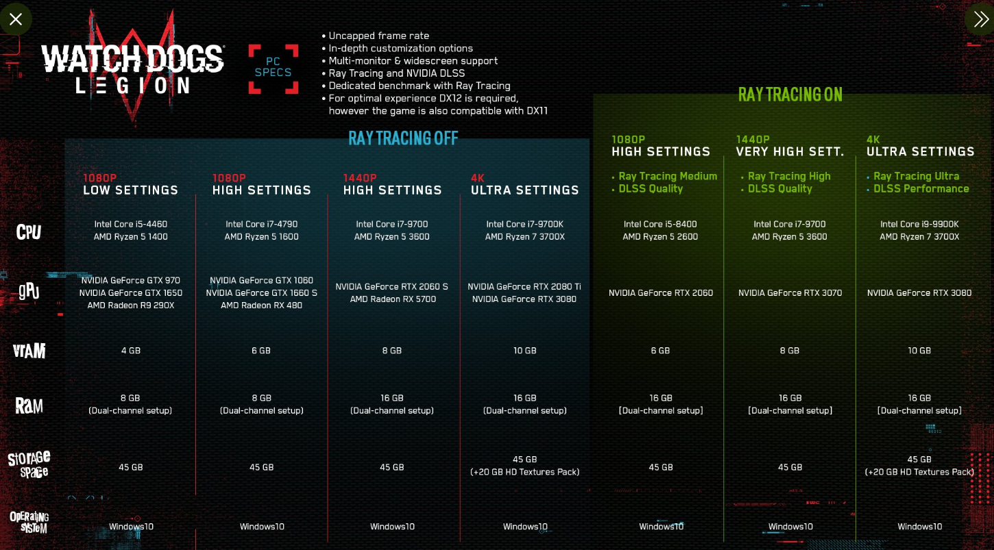 watch dogs, Watch Dogs: Legion, شرکت یوبی سافت (Ubisoft)