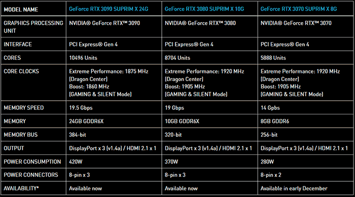GeForce, شرکت انویدیا (Nvidia)