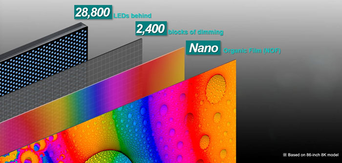 تلویزیون‌های QNED 