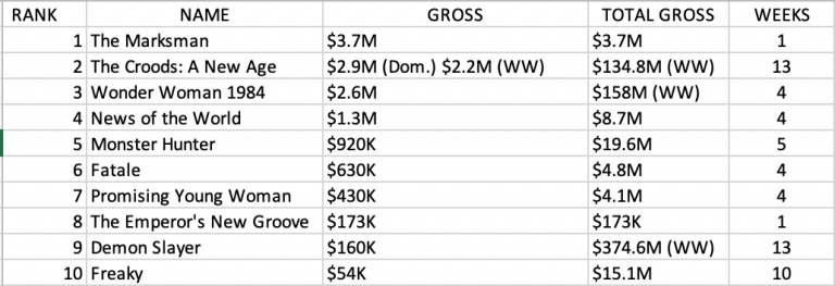 فیلم The Marksman