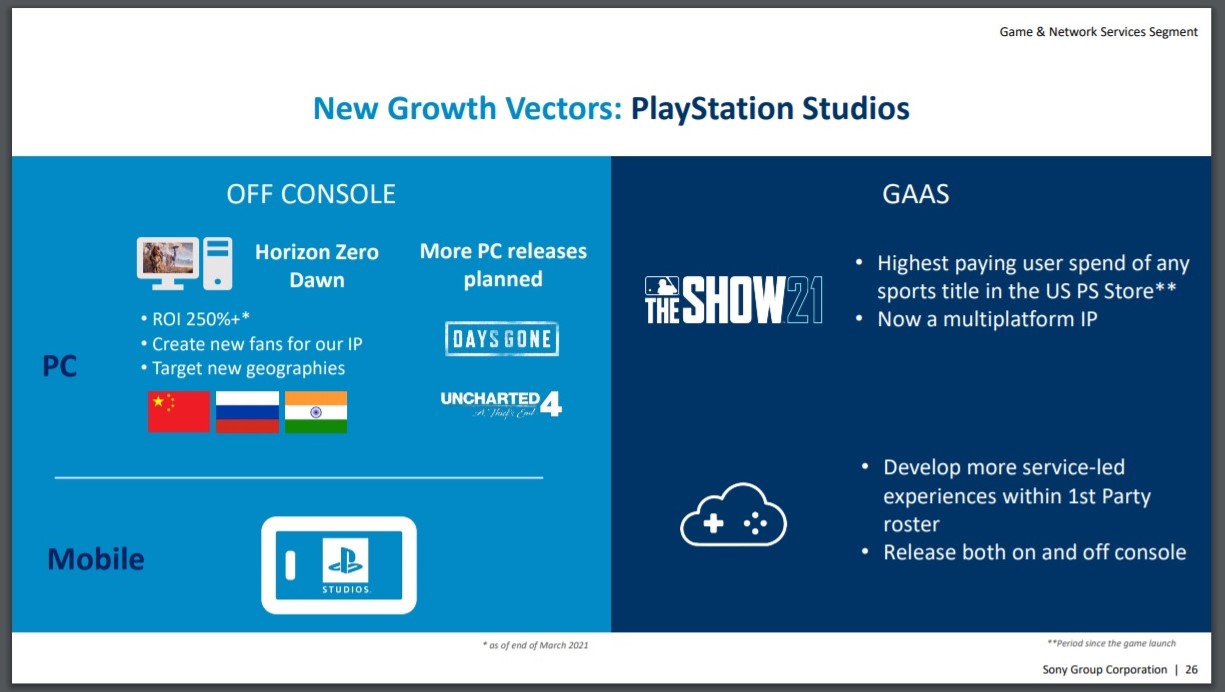 Uncharted 4 : A Thief's End, پی سی گیمینگ (PC Gaming), شرکت سونی (Sony), شرکت ناتی داگ (Naughty Dog)