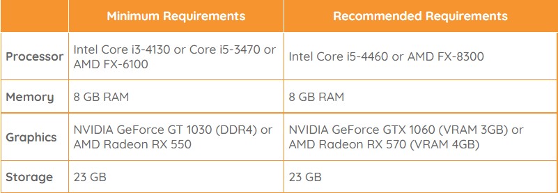 Monster Hunter Rise, شرکت کپکام (Capcom)