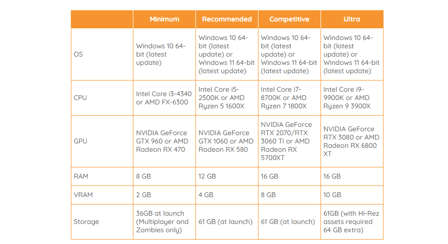 Sledgehammer Games, بازی Call of Duty: Vanguard, پی سی گیمینگ (PC Gaming), شرکت اکتیویژن