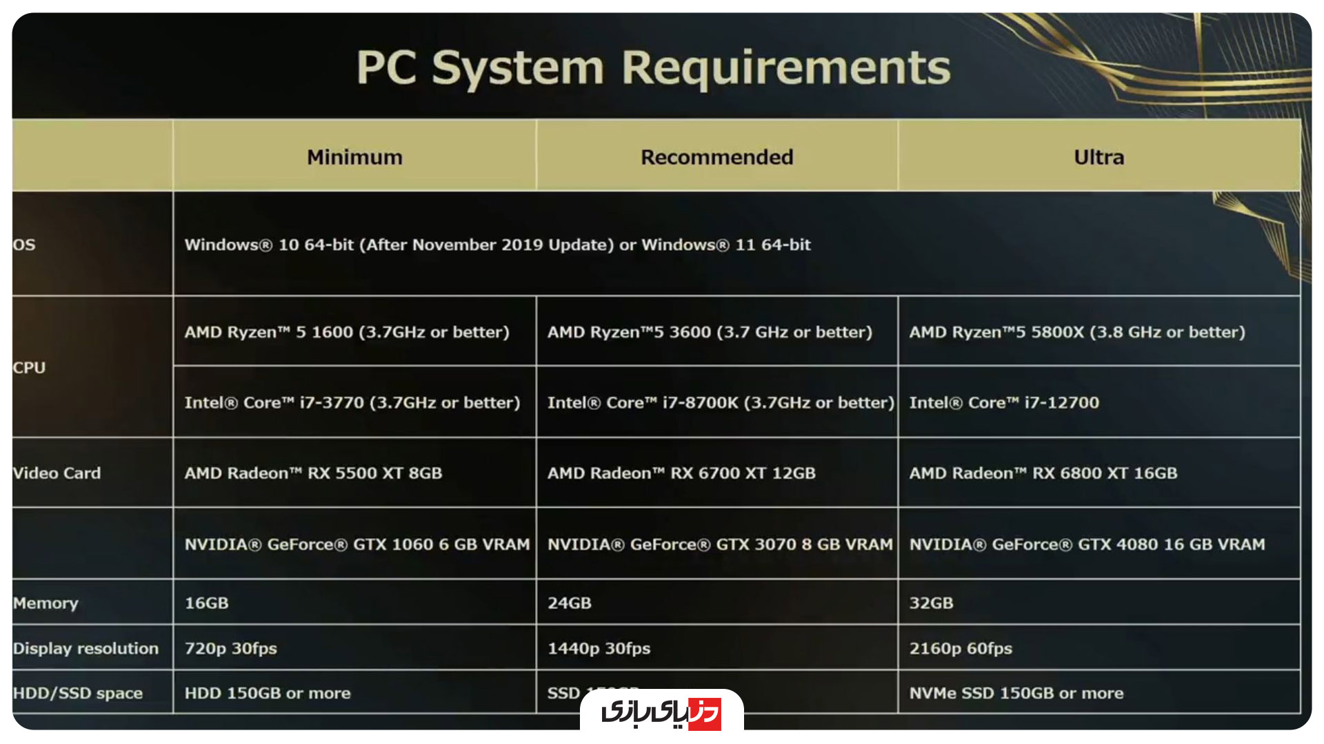 هر آنچه از بازی Forspoken می دانیم