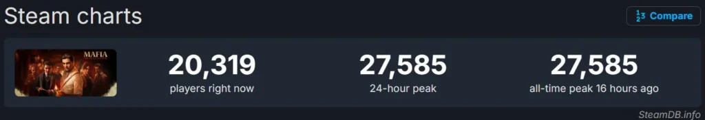 تعداد بازیکنان بازی Mafia: The Old Country 